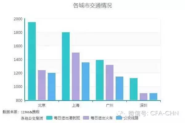 北上广深加起来gdp能不能超过纽约_广深上半年GDP增量首超北上