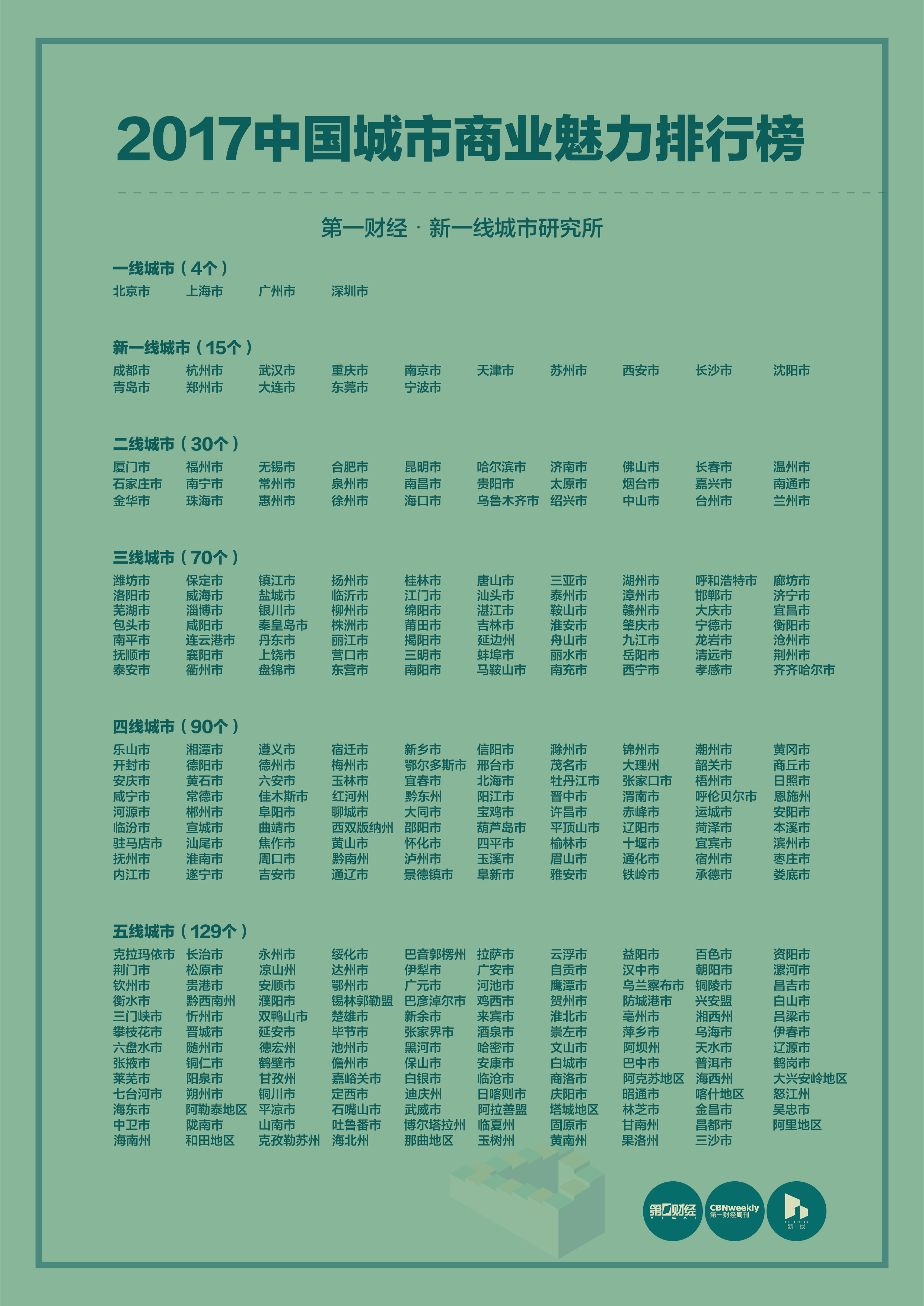 全国338个地级市人均GDP排名_人均gdp世界排名(3)