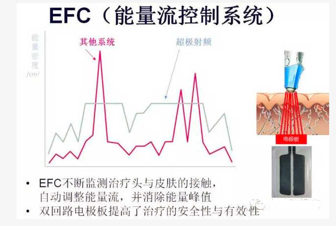 射频仪器的原理_3)从车载射频电子标签卡读取的信息,以及车型判别设备所采集到的数据均被送(2)