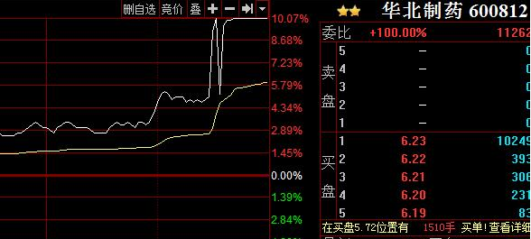 京津冀一体化+两大利好刺激此二股节后涨幅40%