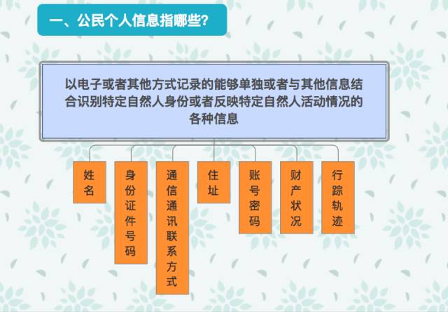 小心这些行为会侵犯公民个人信息构成犯罪图解