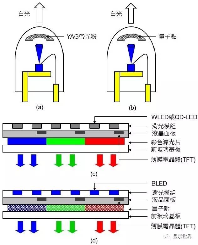 红光的原理_▲黄光形成原理