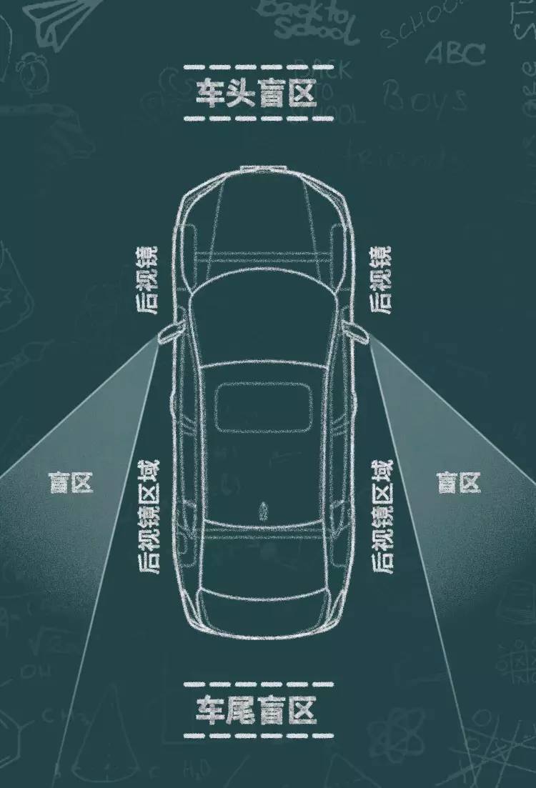 汽车 正文 观察车外时,驾驶员的视野会受到影响 而这就是日常驾驶中的