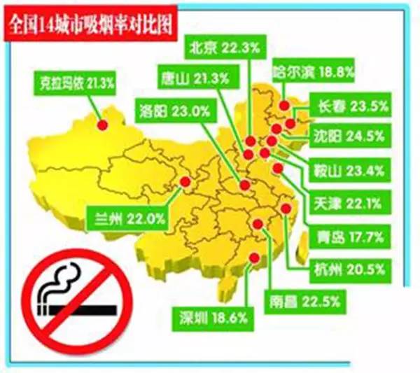 吸烟人口排名_吸烟人口比例图