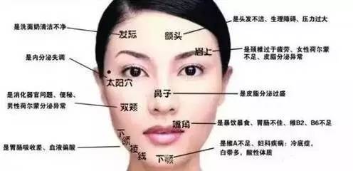 ② 女人脸上的斑点可能与疾病有关