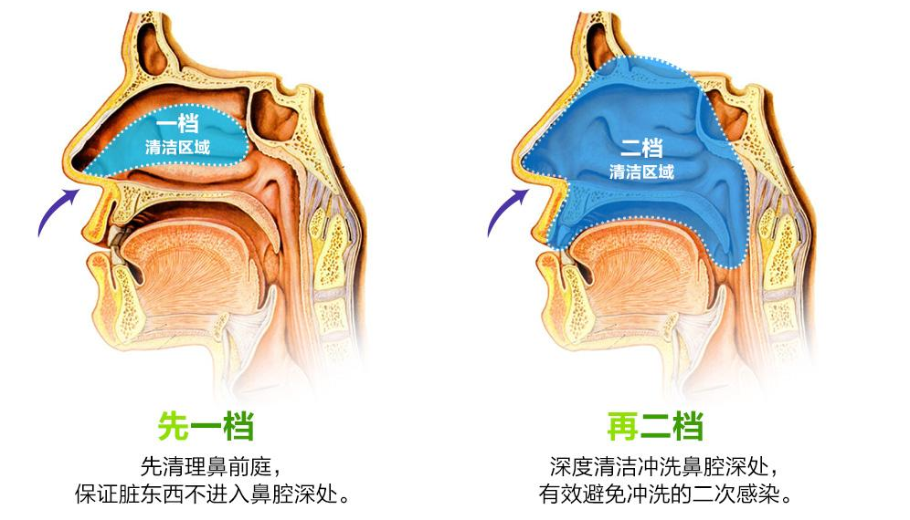 恶心萌!这样给宝宝清理鼻腔,科学吗?