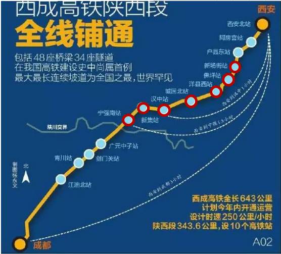 高速铁路啊~预计2017年10月开通运营高铁:成都 西安设计时速250