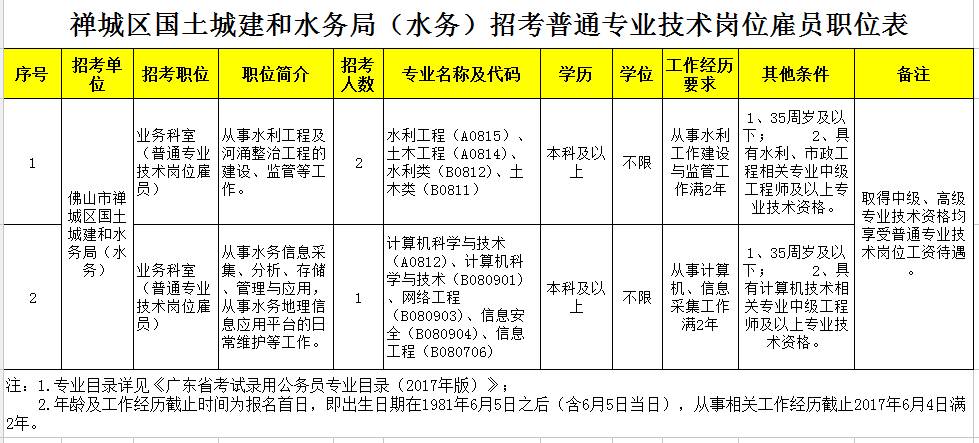 大同城建主城区常住人口_大同平城区地图(3)