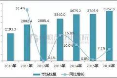 十三五期间各年gdp目标_外媒 多数经济学家预计十三五GDP目标降至6.5(3)