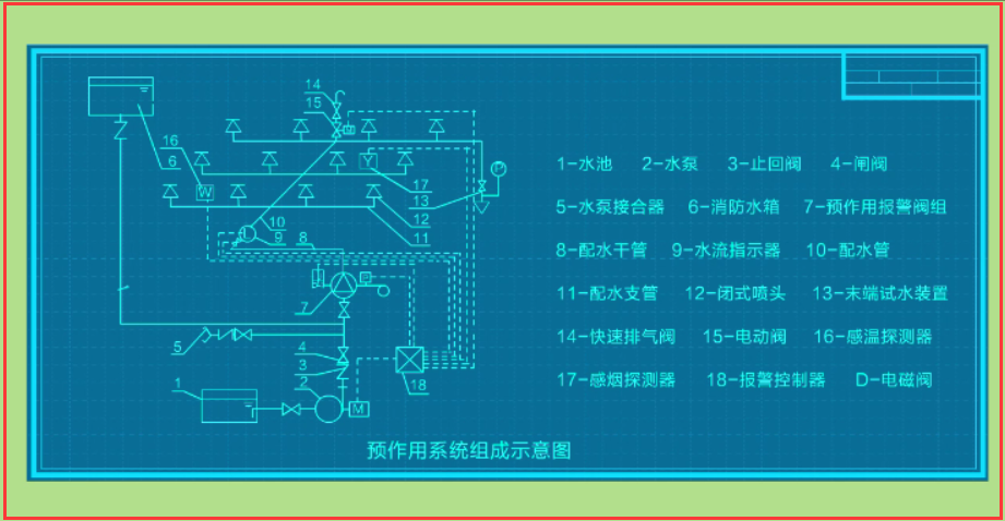 由火灾自动报警系统或闭式喷头作为探测元件,自动开启雨淋阀或预作用