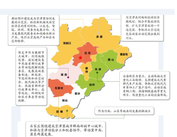 京津冀一体化+两大利好刺激此二股节后涨幅40%