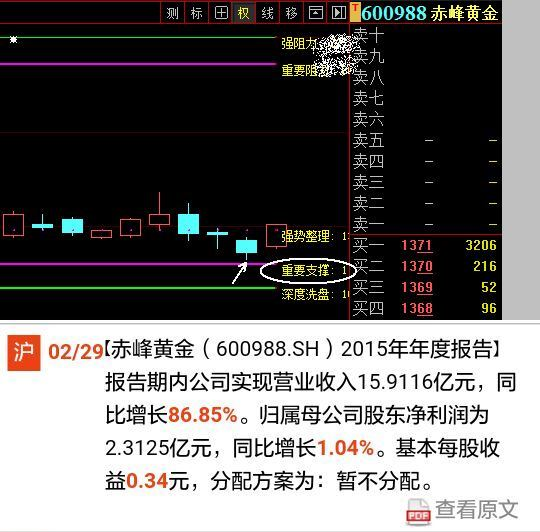 看一下当时赤峰黄金股价在中轨上方运行,中轨方向向上,是不是有启动