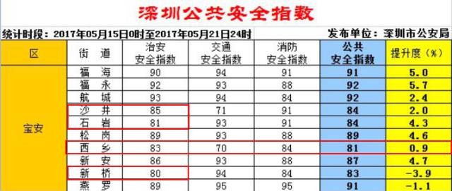 沙井人口_粤港澳大湾区 深圳最强的吸引力