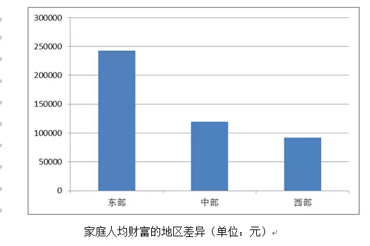 小河经开区人均gdp_山东一季度GDP大比拼 黄岛550亿居首位,沂水增速第一(3)