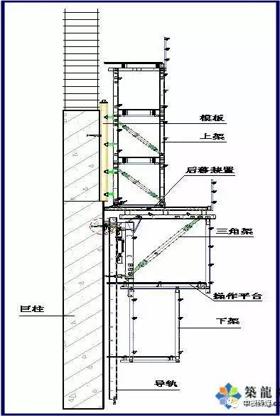 滑模的原理_滑模系统原理图   滑模系统适用性探讨   目前常见主要用于烟囱、矿井、仓壁等工(2)