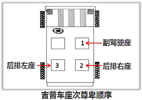 坐车座次礼仪