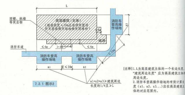 一级注册消防工程师消防登高操作场地的六大考点含历年真题