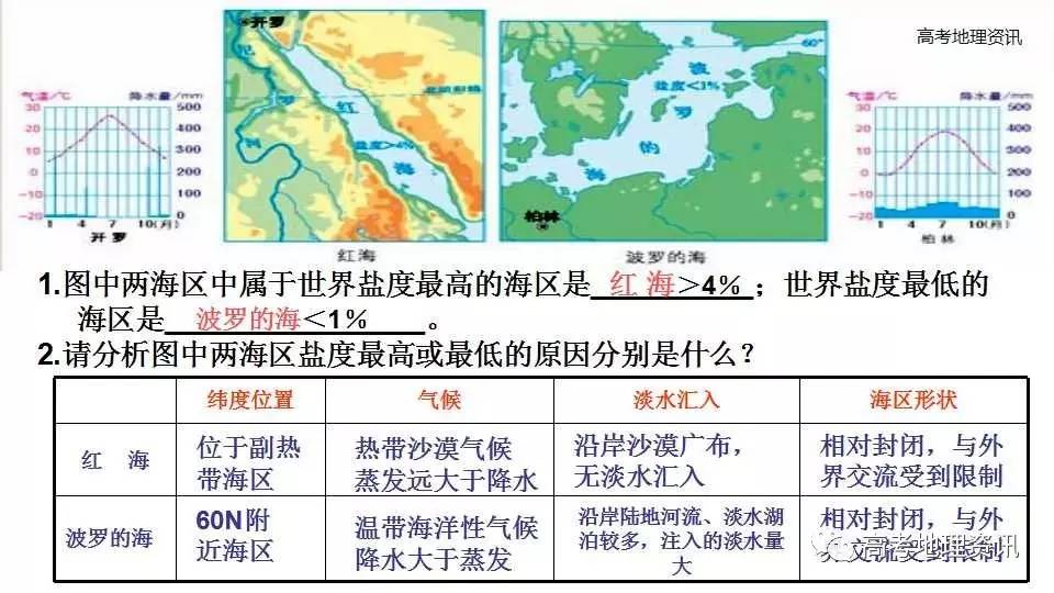 【课件】海水的温度和盐度