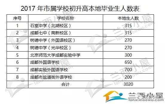 天府新区目前多少人口数量_天府新区(3)