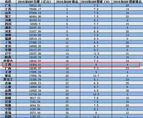 2017南昌市GDP_南昌市地图(2)