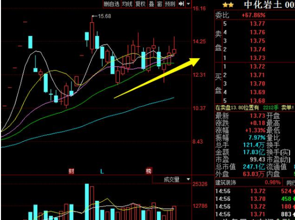 京津冀一体化+两大利好刺激此二股节后涨幅40%