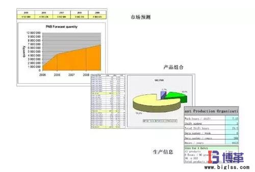 工程造价人必需要懂的税率表