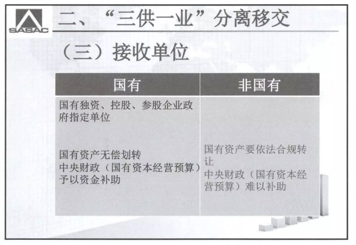 三供一业 政策解读之二"三供一业"分离移交