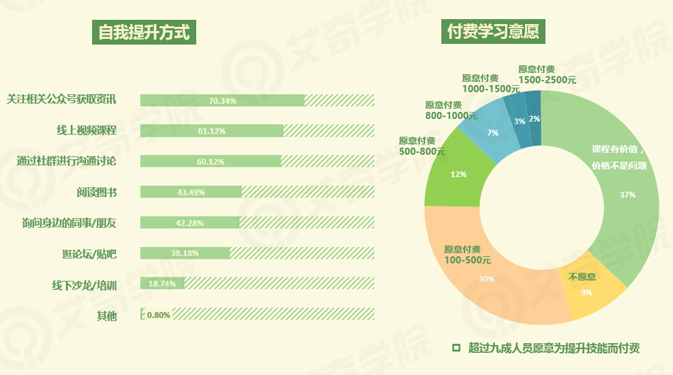 一份人口调查报告_人口迁徙因素调查(2)