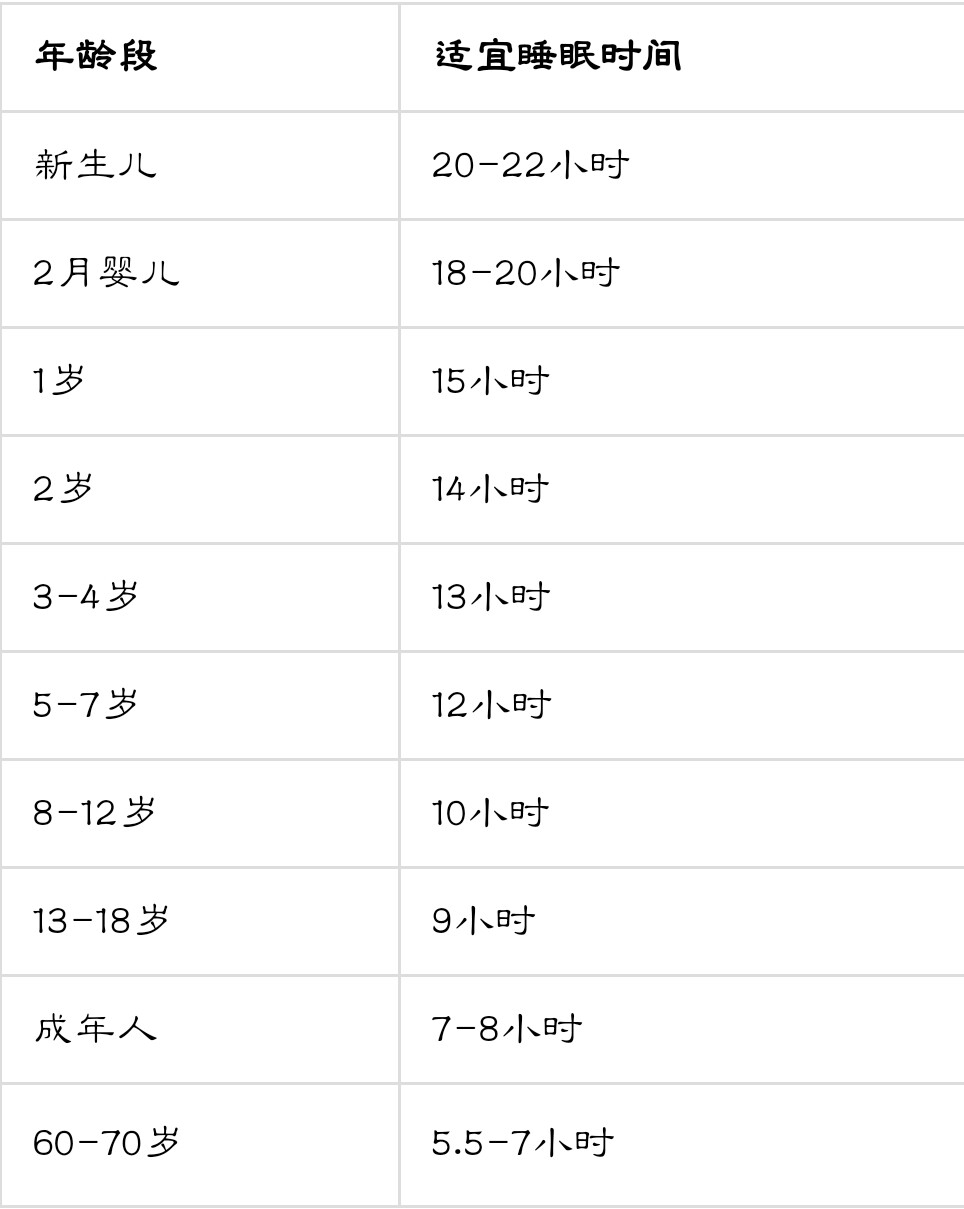 睡眠有标准,这些年你都睡对了吗?