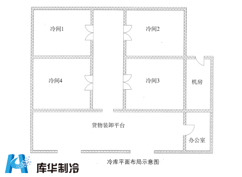 大型食品冷库设计的布局包含哪些?