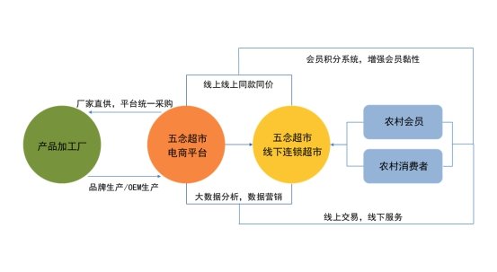 我国农村人口占比官方统计_我国农业人口占比饼图(2)