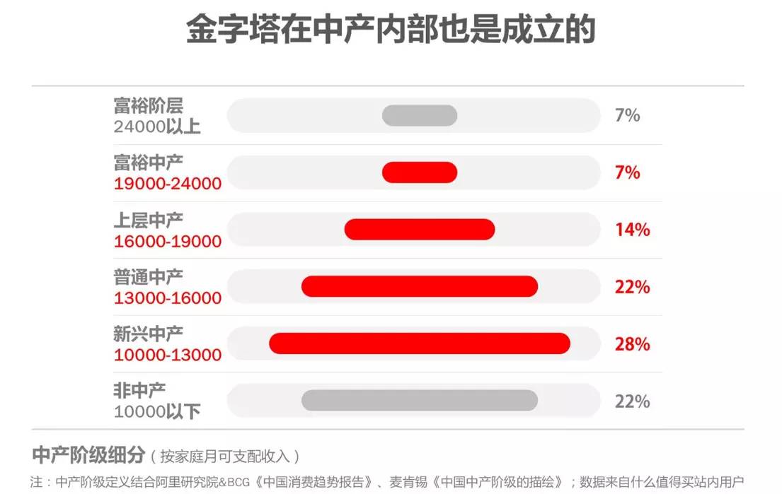 报告蜕变的中产阶级报告70习惯网购年网购支出1至5万