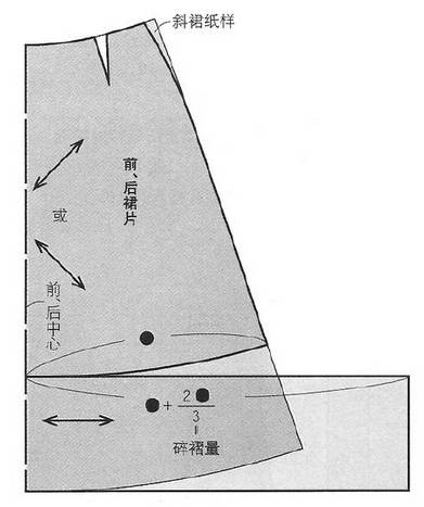 裙全圆裙▼半圆裙▼半圆裙和整圆裙根据紧身纸样展开斜裙·喇叭裙a