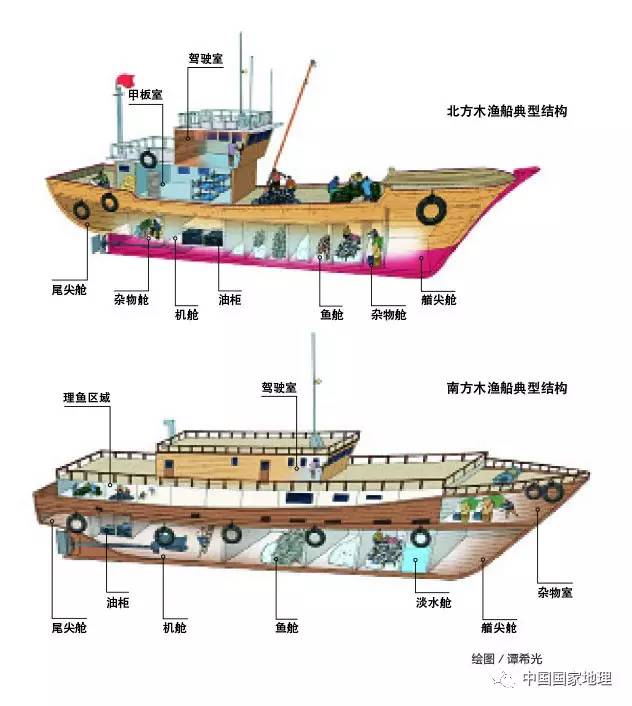 地理知识木渔船的南北差异