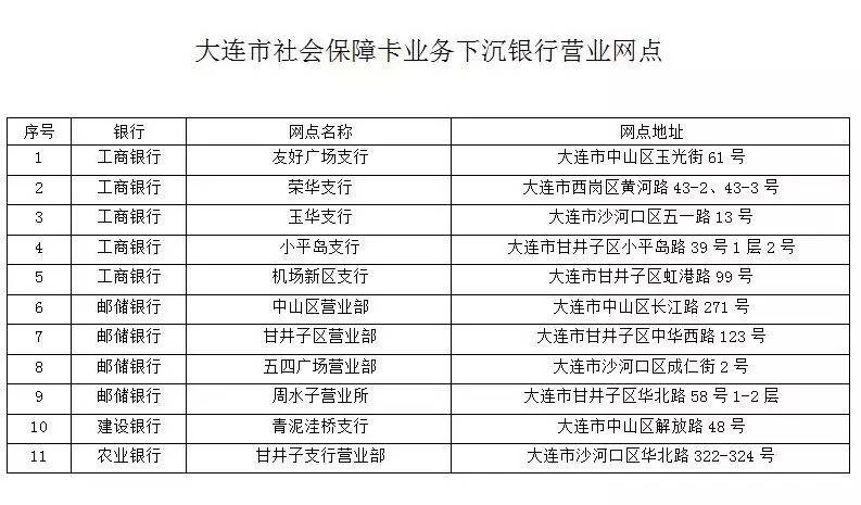 大连人口结构办_大连落户等办事窗口搬了 有部门电话有更改(2)