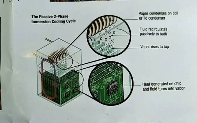 清宫散的原理_表面活性剂作用、作用机理介绍   洗涤去污过程中常伴有增溶过程发生,当油性污(3)