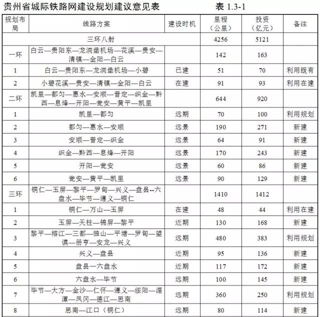 六盘水到盘州要建城际铁路啦