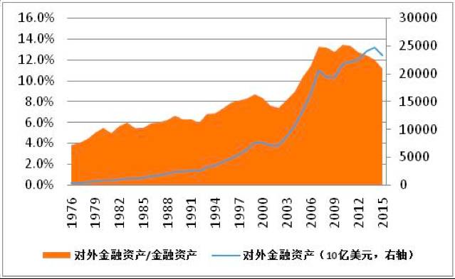 中国财富人口_为什么说中国人的财富正处于 黄金时代(2)