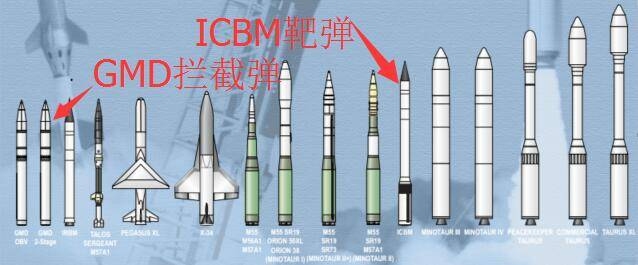 5月31日凌晨,美国五角大楼的消息称,拦截一枚洲际弹道导弹的导弹防御