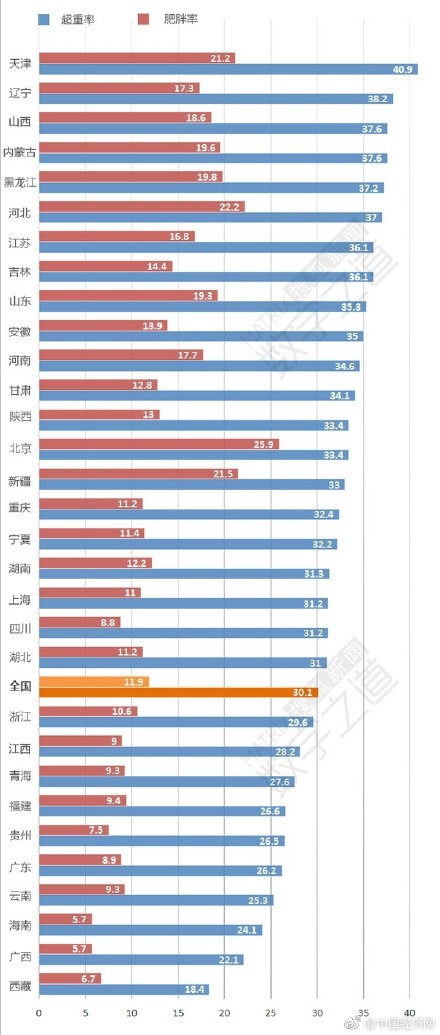 人口最多的省你_宁波哪个小区人口最多(3)