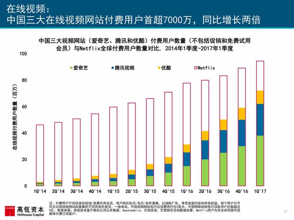 “互联网女皇”年度重磅报告首发，了解前沿趋势必看