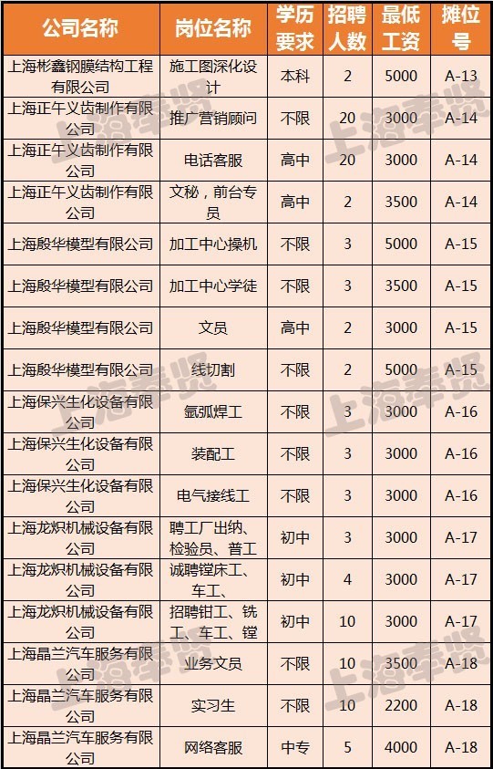 扬州招聘会时间表2017图片