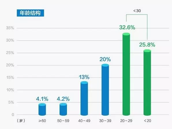 四川成都人口_成都人口突破2000万,人口红利如何变现