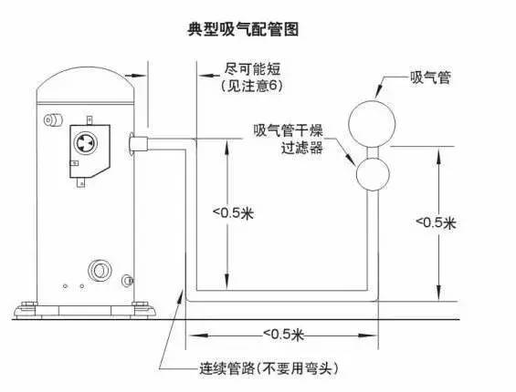 再说一遍:冷库机组管道安装有风险,操作需谨慎!