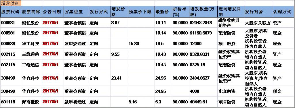 兴证事件雷达20170601。