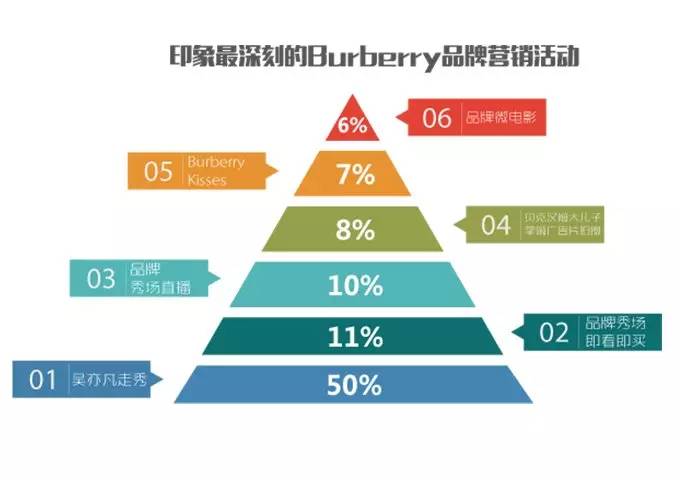 ݳƷ Burberry ӵ16