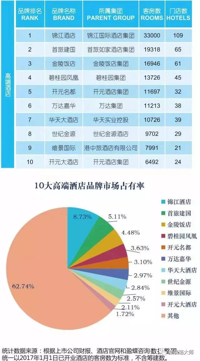 2017年经济型酒店市场总量_经济型酒店(2)