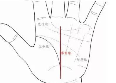 最有富贵相的12种手相特征