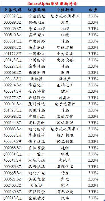 兴业“三叉戟”选股策略2017年06月持仓新鲜出炉~