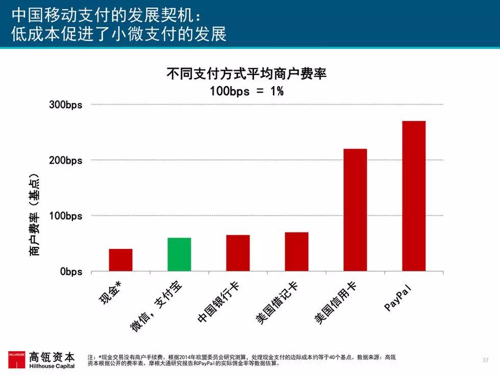 “互联网女皇”年度重磅报告首发，了解前沿趋势必看